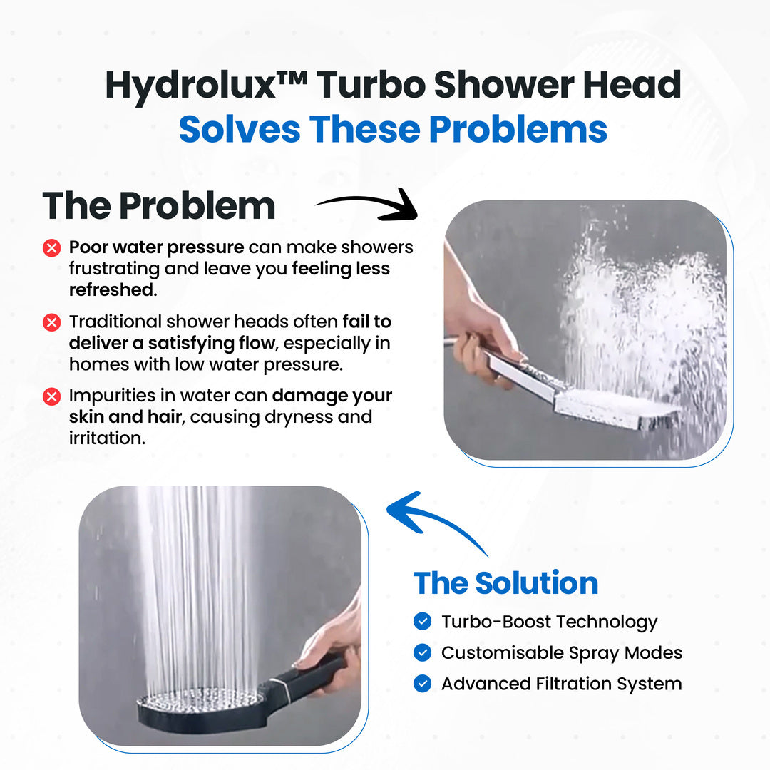High-Pressure Filtered Shower Head with Turbo Boost and 3 Spray Modes