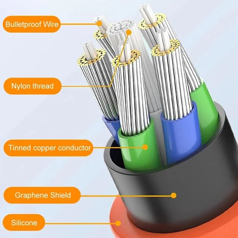 Avtoit | 180° rotatable fast charging cable