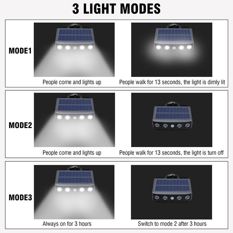 Avtoit | Waterproof Solar Wall Light