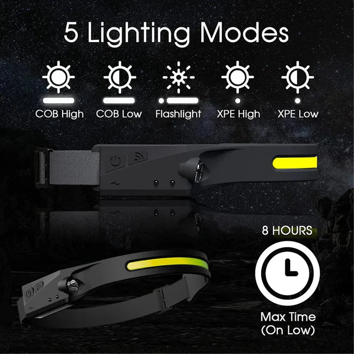 Avtoit | Wave Sensor Motion LED Spotlight