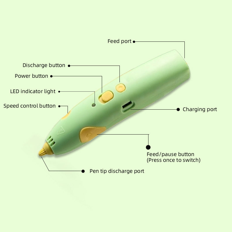 Avtoit | Rechargeable Deli 3D Printing Pen
