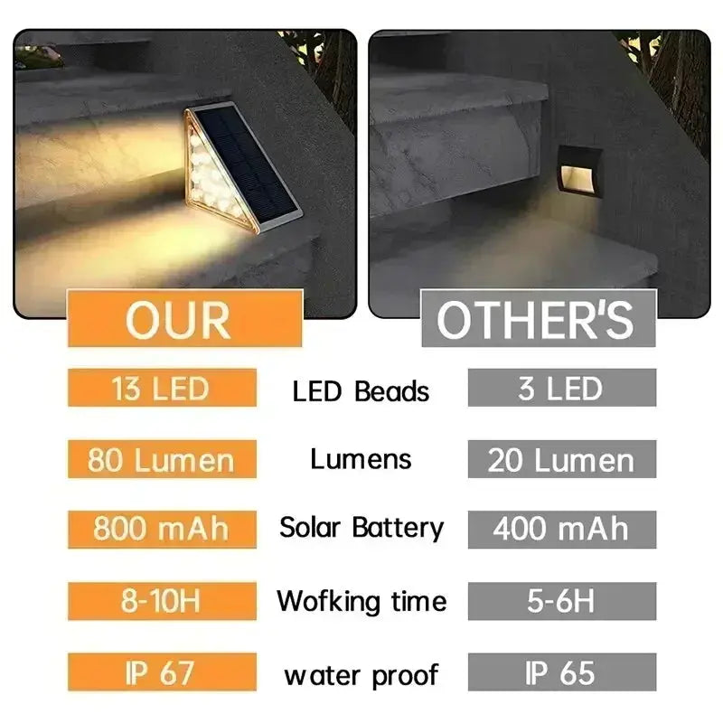 Avtoit | Solar Stair Lights