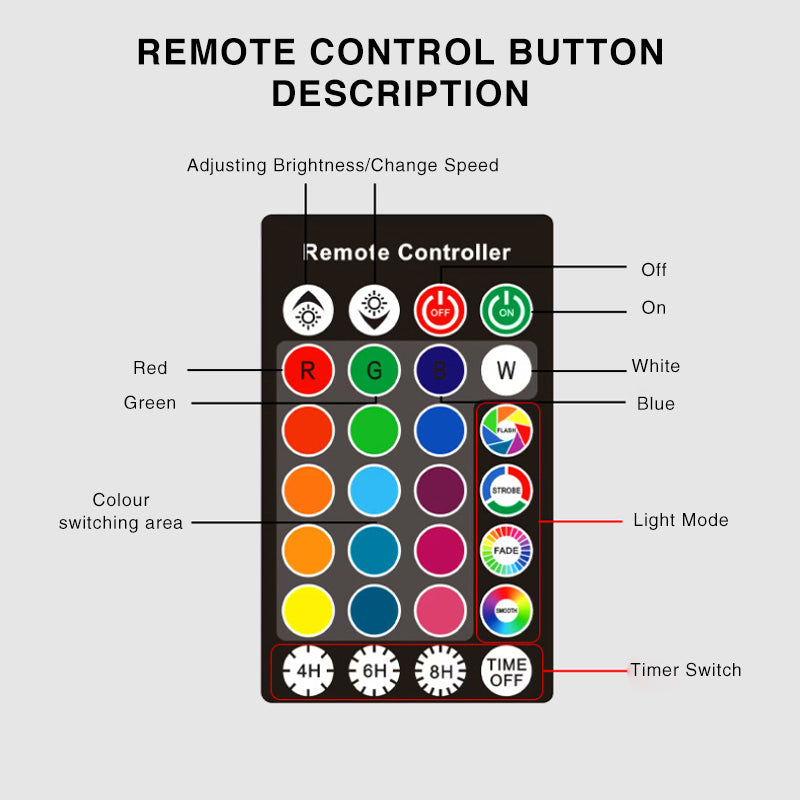 Avtoit | Remote Control Colorful Electronic Candle