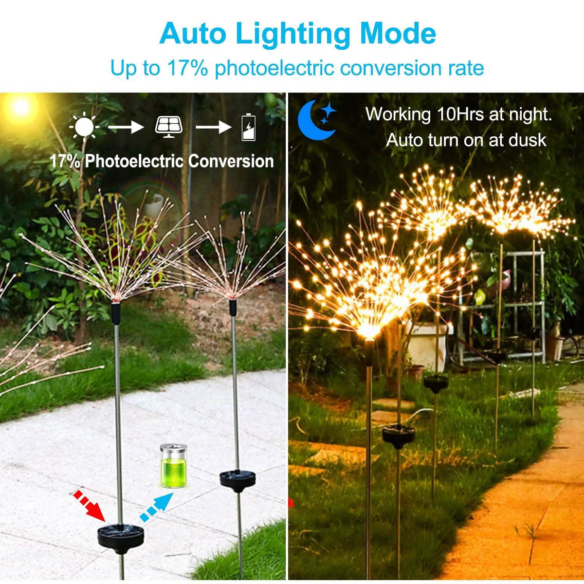 Avtoit | 2-piece: Solar-powered star explosion garden lights