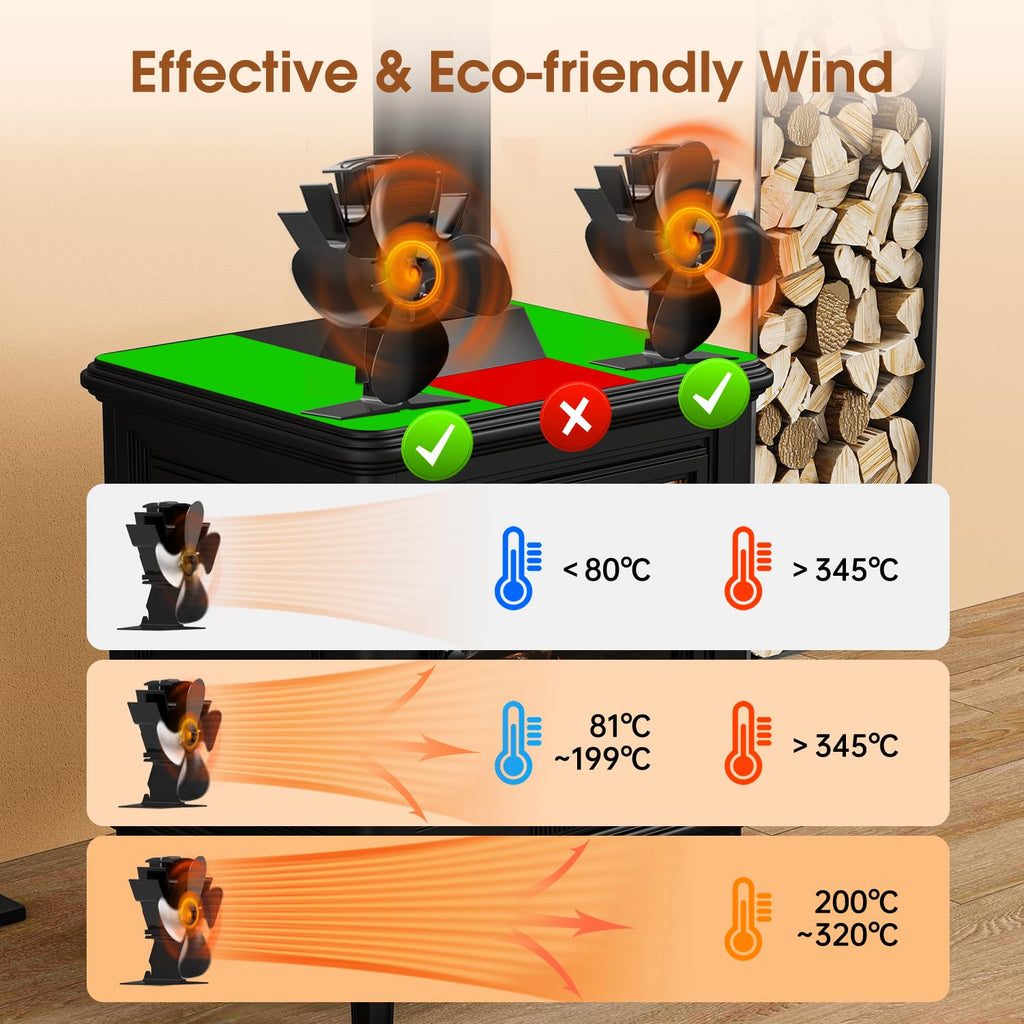 Avtoit | 4-Blade Stove and Fireplace Fan for Wood/Fireplace