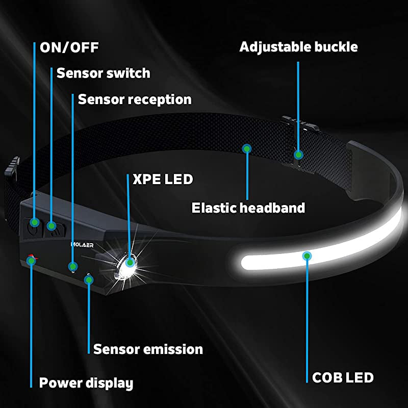 Avtoit | Rechargeable LED Headlamp