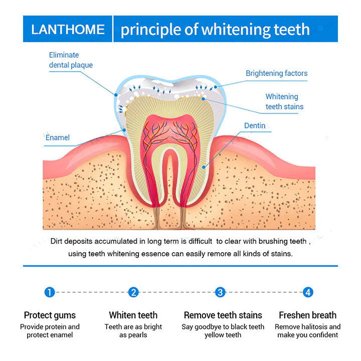 Avtoit | Tooth Whitening Pens