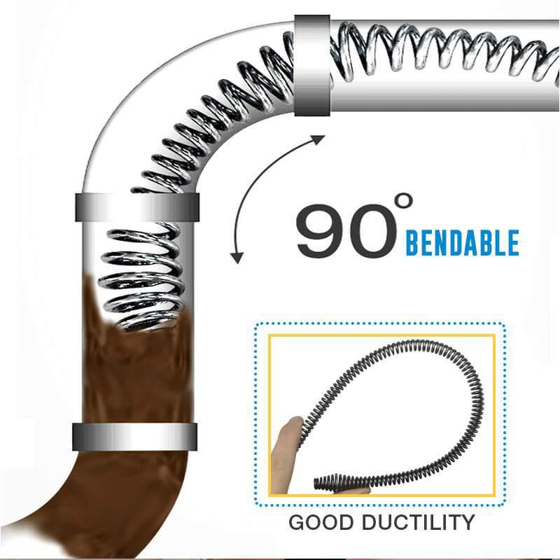 Avtoit | Electric Drain Excavation Spring