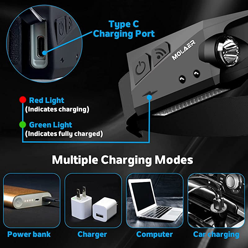Avtoit | Rechargeable LED Headlamp
