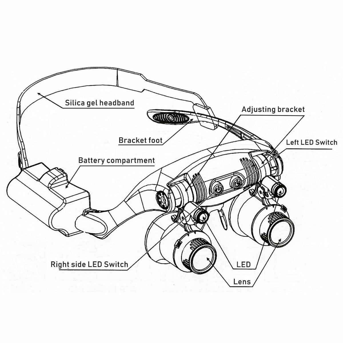 Avtoit | Adjustable Headband Magnifier with LED Light & 8 Lenses – Perfect for Jewelry, Watch Repair & Engraving