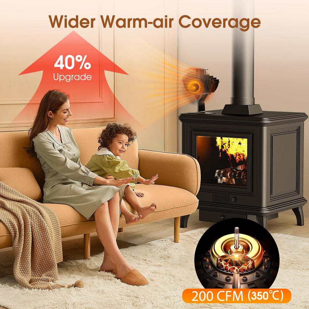 Avtoit | 4-Blade Stove and Fireplace Fan for Wood/Fireplace