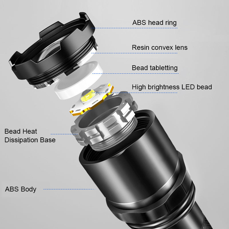 Avtoit | High-performance LED flashlight