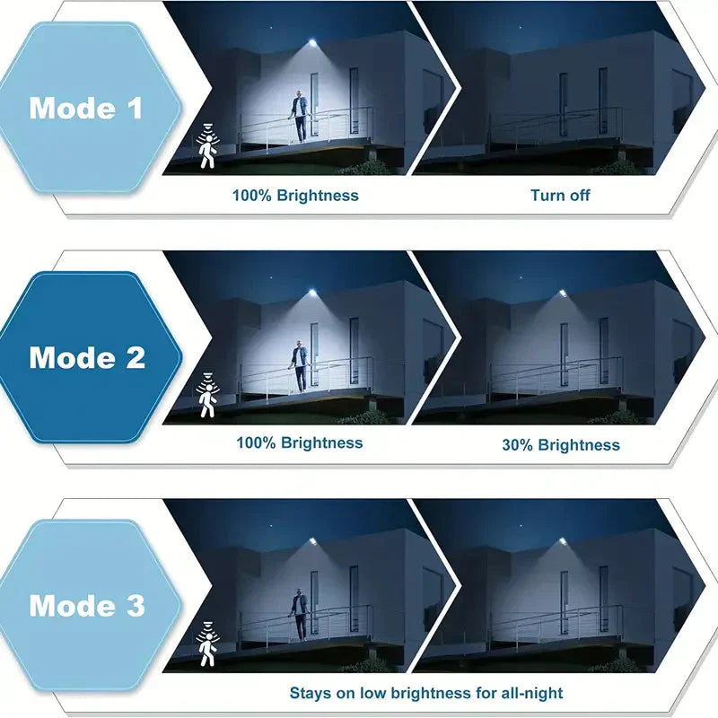 Avtoit | 5000LM Solar Floodlight Twilight to Dawn, Solar Powered Outdoor Lights with Security Motion Sensor