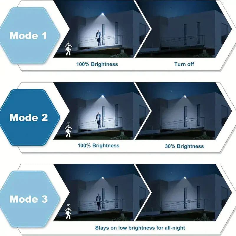 Avtoit | 5000LM Solar Floodlight with Motion Sensor | Dusk to Dawn Outdoor Security Light