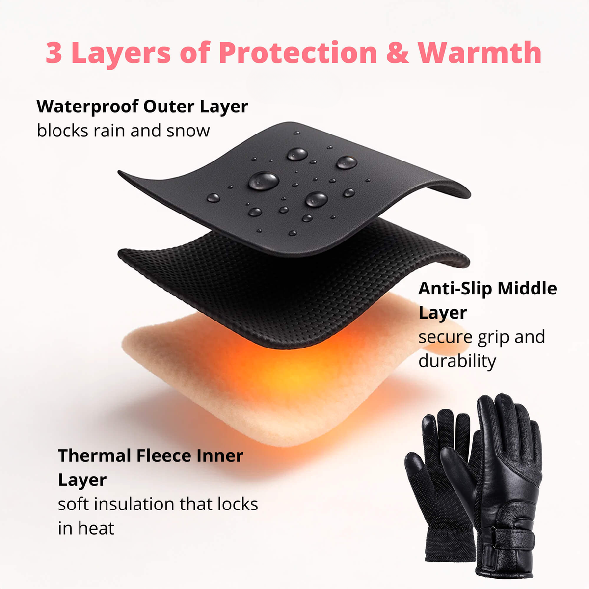 Avtoit | Heated Gloves for Women UK – Ladies Thermal Waterproof Winter Gloves with Touch Screen & USB Rechargeable Warm Design