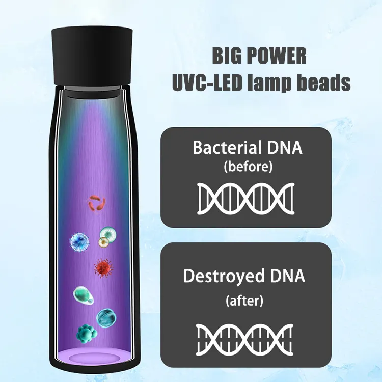 Avtoit | Aquyn UV Light Water Bottle – Smart Water Bottle with UV Sterilization for Clean Drinking Water