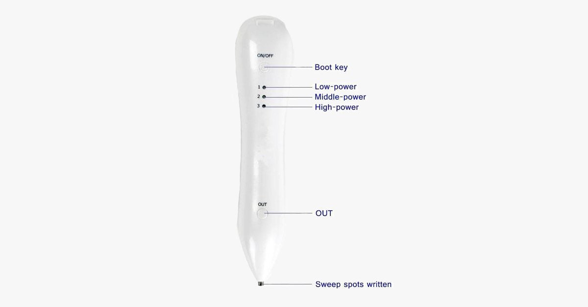 Avtoit | Skin Perfector Pen