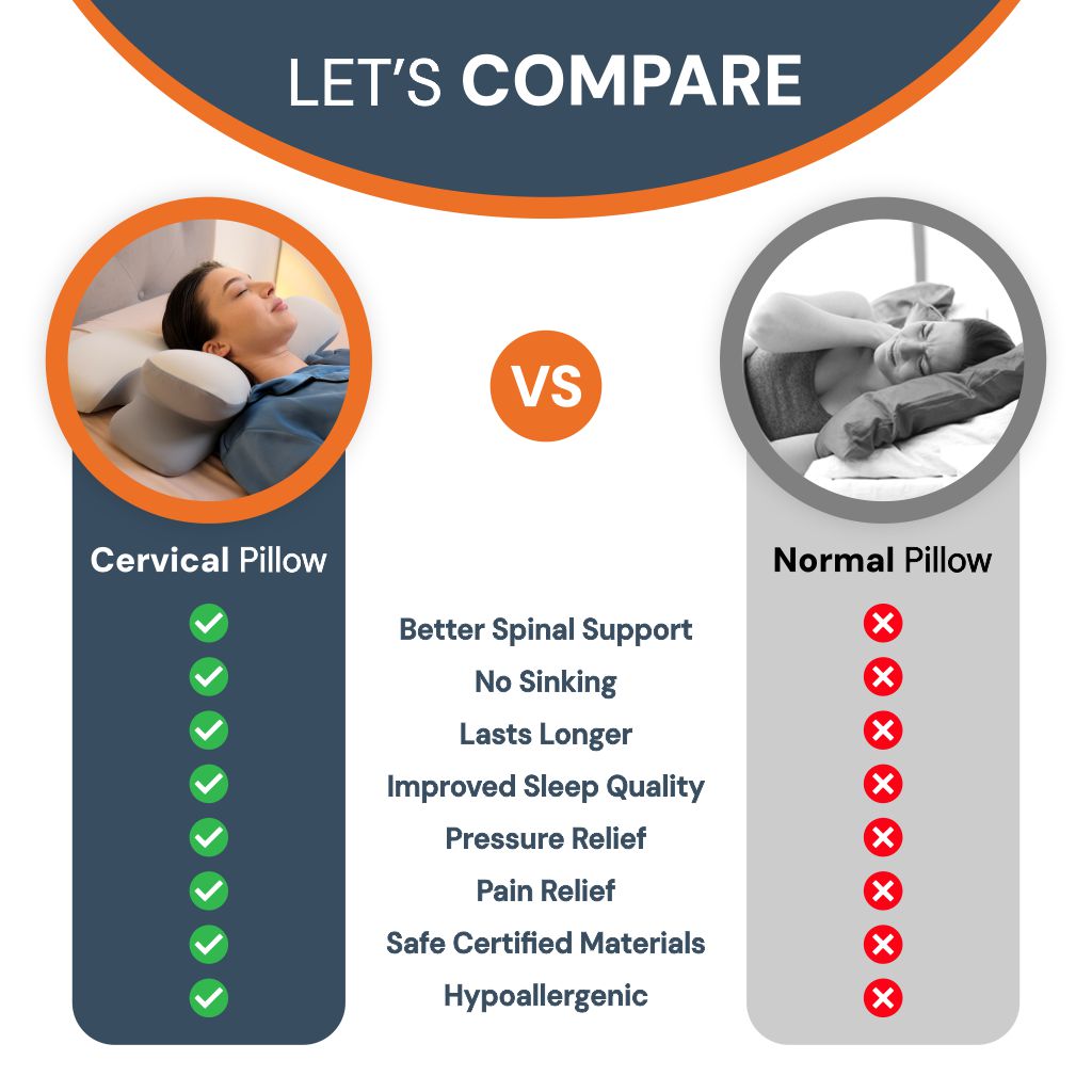 Avtoit | Side Sleeper Pillow | Ergonomic Memory Foam for Neck Pain Relief & Comfortable Sleep |Best Pillow for Back Pain