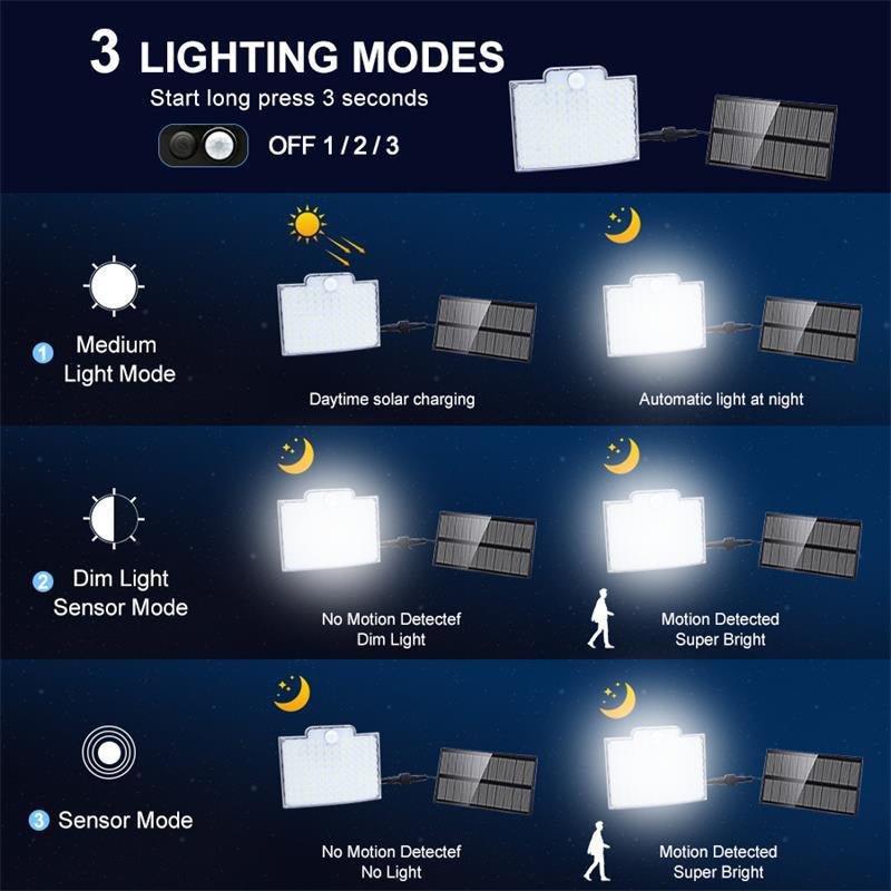 Avtoit | 106 LED Outdoor Solar Security Light with Motion Sensor – Waterproof Wall Light for Garden, Driveway & Patio