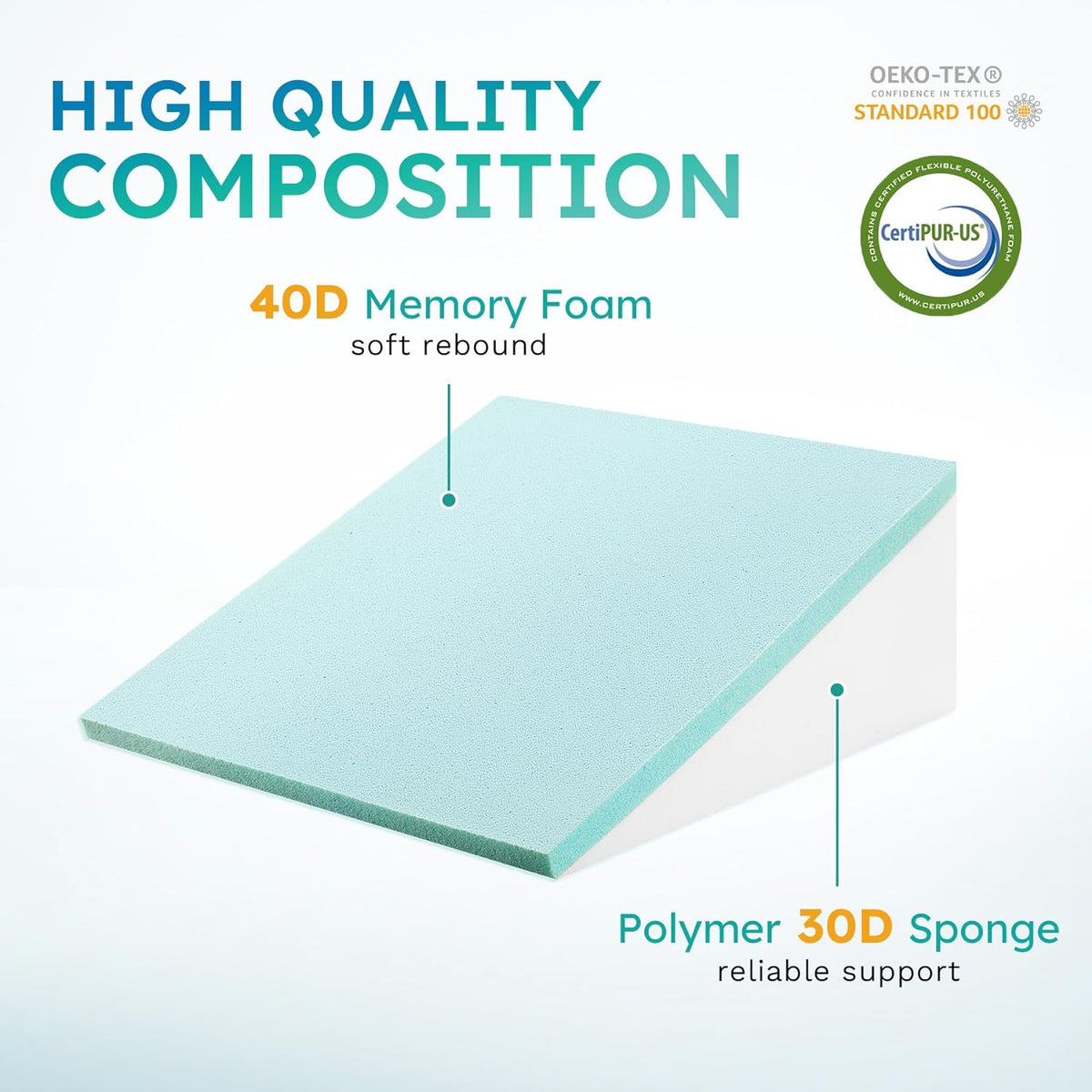 Avtoit | Deluxe Inclined Wedge Support Pillow | Cooling Gel Memory Foam, Removable Cover & Ideal for Back Pain Relief and Acid Reflux