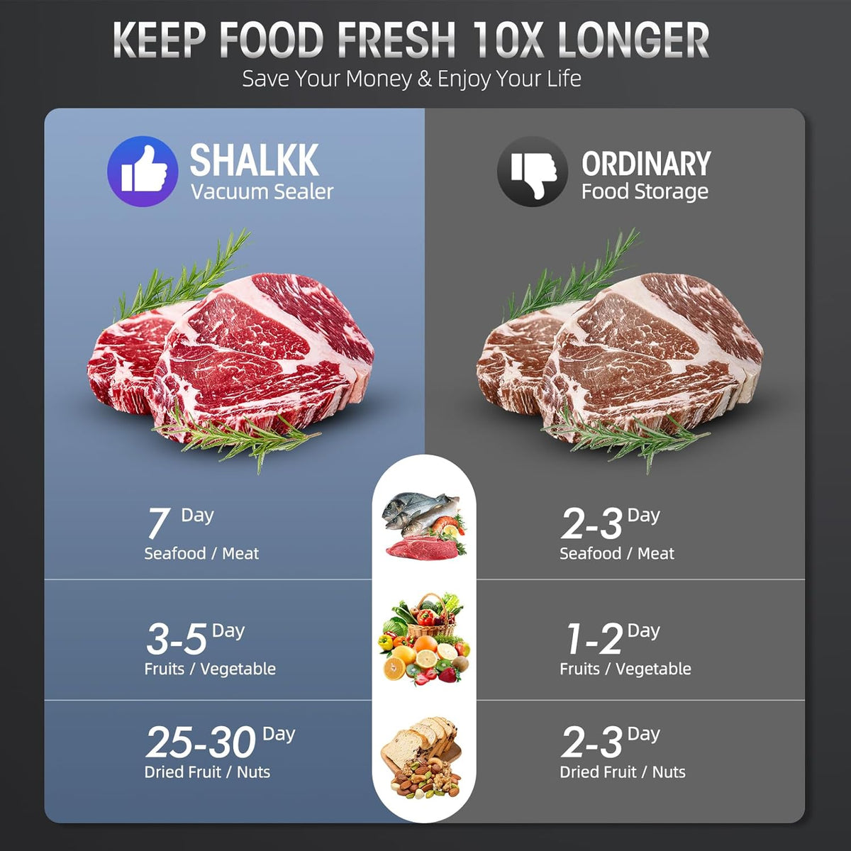 Avtoit | 8-in-1 Vacuum Sealer with Built-In Cutter | Food Saver Machine for Dry & Moist Foods