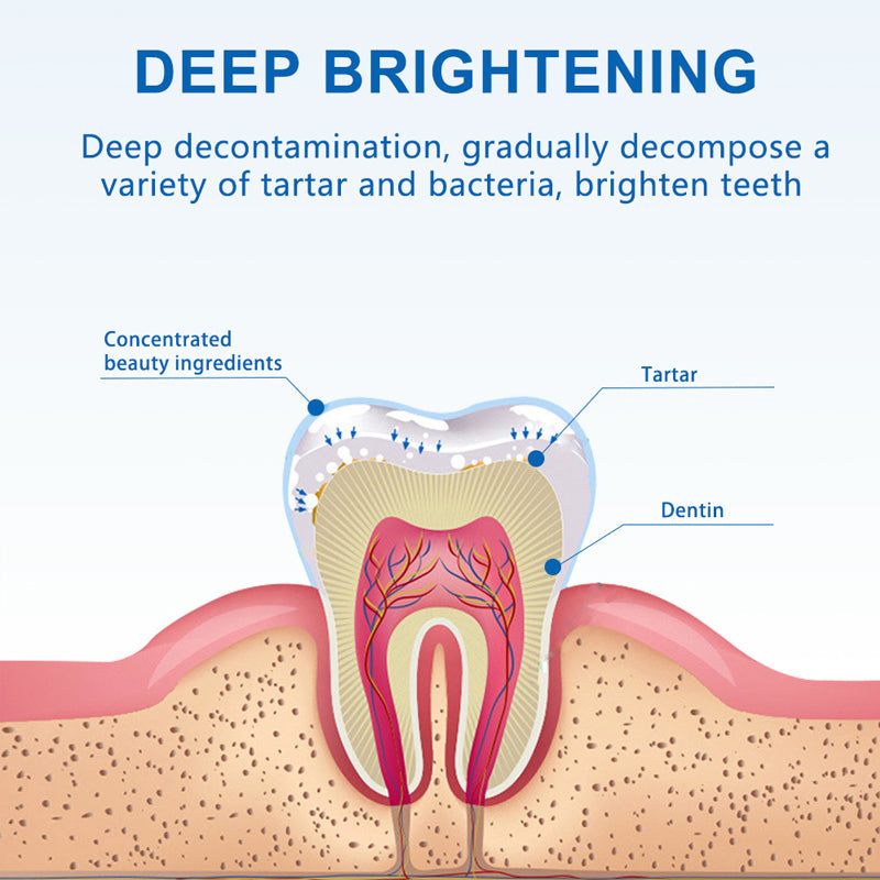 Avtoit | Tooth Whitening Gel Pen