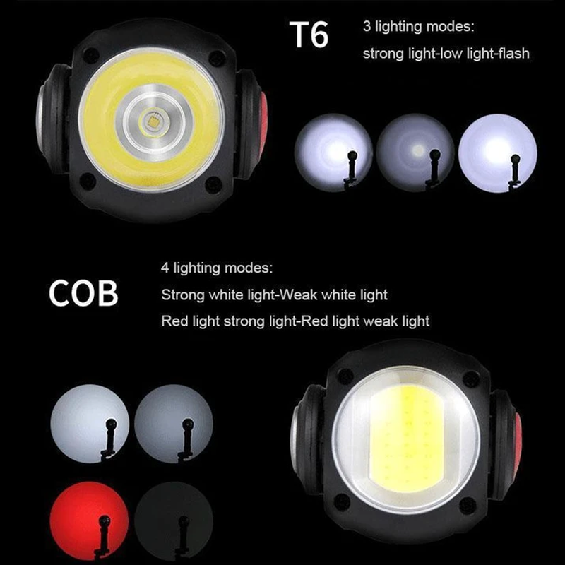 Avtoit | USB Rotating LED Work Light