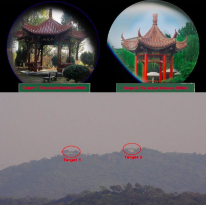 Avtoit | Night Vision Binoculars l Best Long Range Binoculars