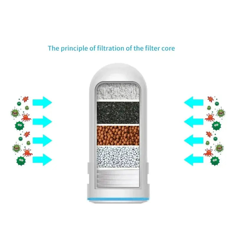 Avtoit | Advanced Faucet Water Purifier