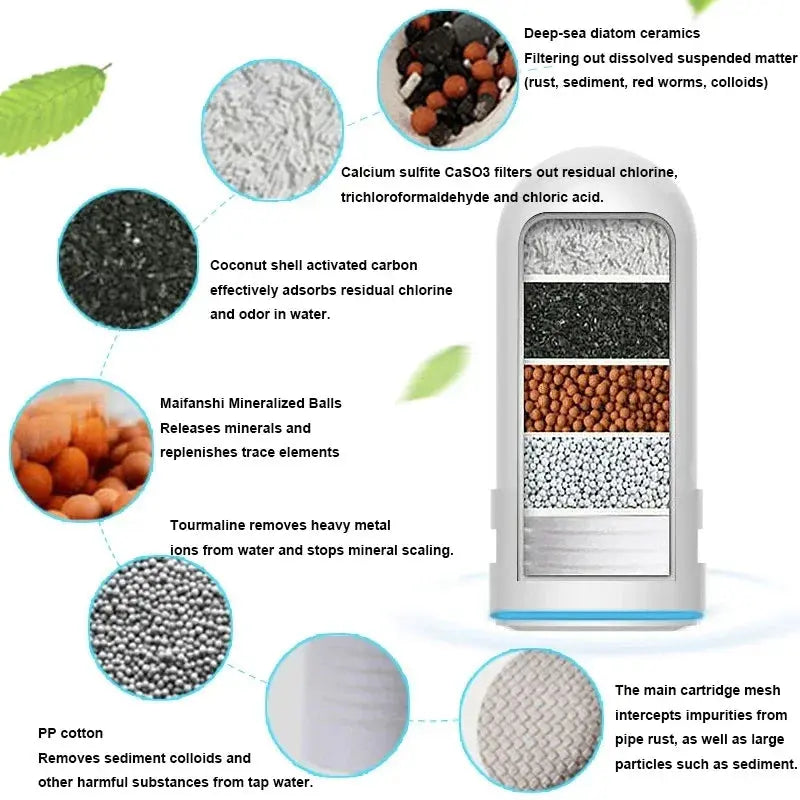 Avtoit | Advanced Faucet Water Purifier