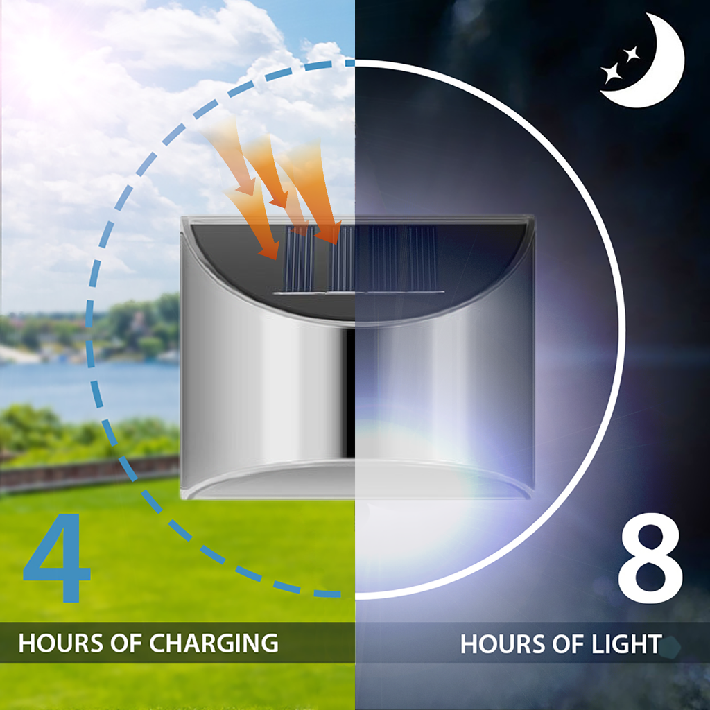 Avtoit | Stainless Steel Solar LED Outdoor Wall Light – Weatherproof Automatic Garden Lighting