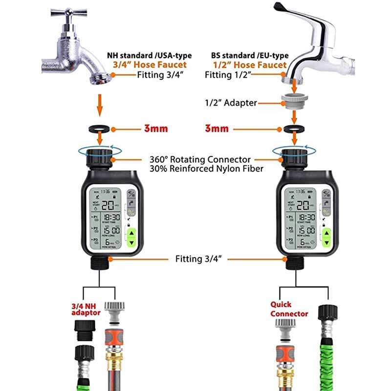 Avtoit | Automatic Garden Watering Timer Sensor