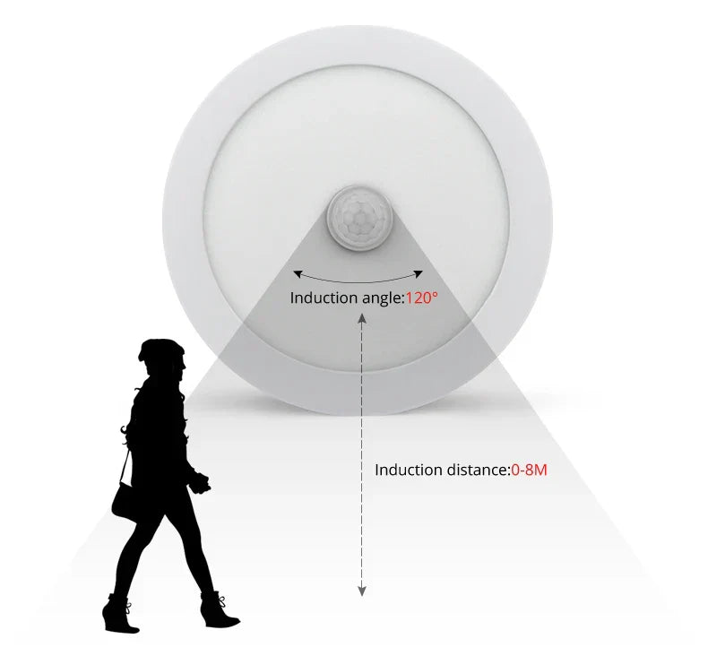 Avtoit | Motion Sensor LED Ceiling Lights – Smart Lighting for Your Home