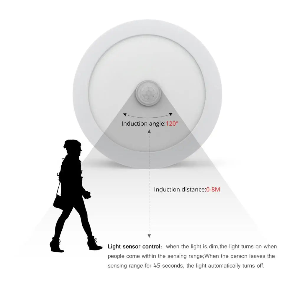 Avtoit | Motion Sensor LED Ceiling Lights – Smart Lighting for Your Home