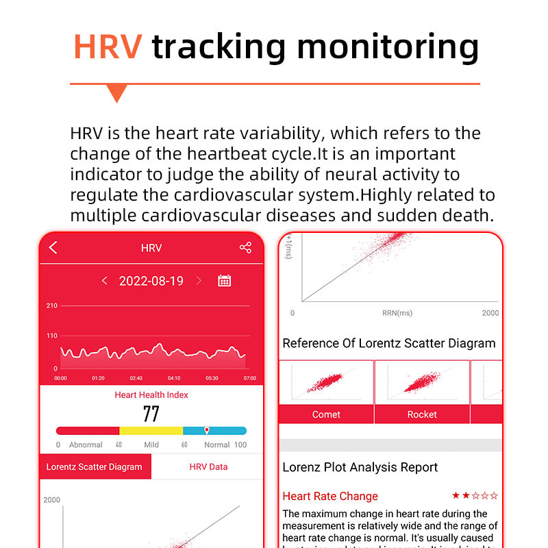 Avtoit | One-Click Blood Sugar|Blood Glucose Blood Pressure ECG|ECG HRV Heart Rate Monitor Health Smart Watch