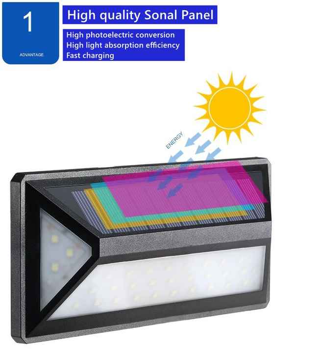 Solar LED Outdoor Wall Light with Motion Sensor and Waterproof Housing