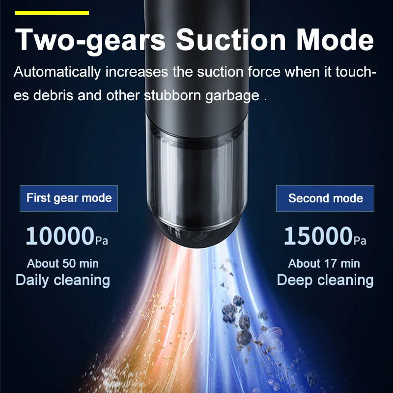Avtoit | Wireless Master Car Vacuum Cleaner
