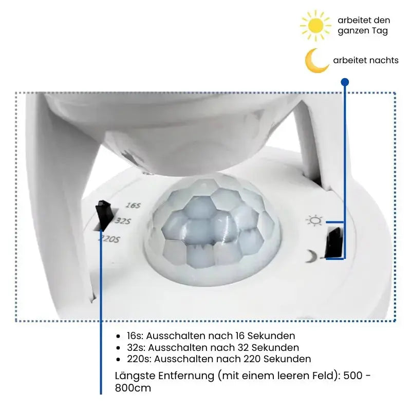 Avtoit | Intelligent motion sensor with adjustable time and light