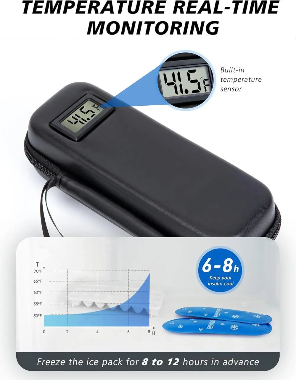 Avtoit | Compact Insulin Cooler Bag with Display – Safe for Travel & Daily Use