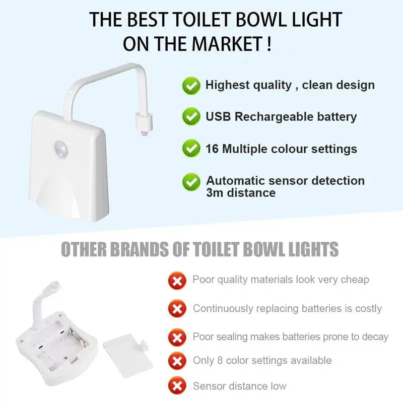 Avtoit | LED Toilet Light with Motion Sensor – Practical Gift