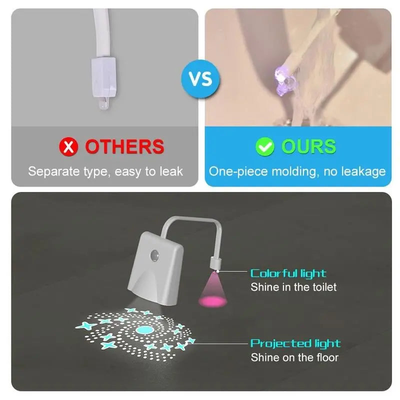 Avtoit | LED Toilet Light with Motion Sensor – Practical Gift