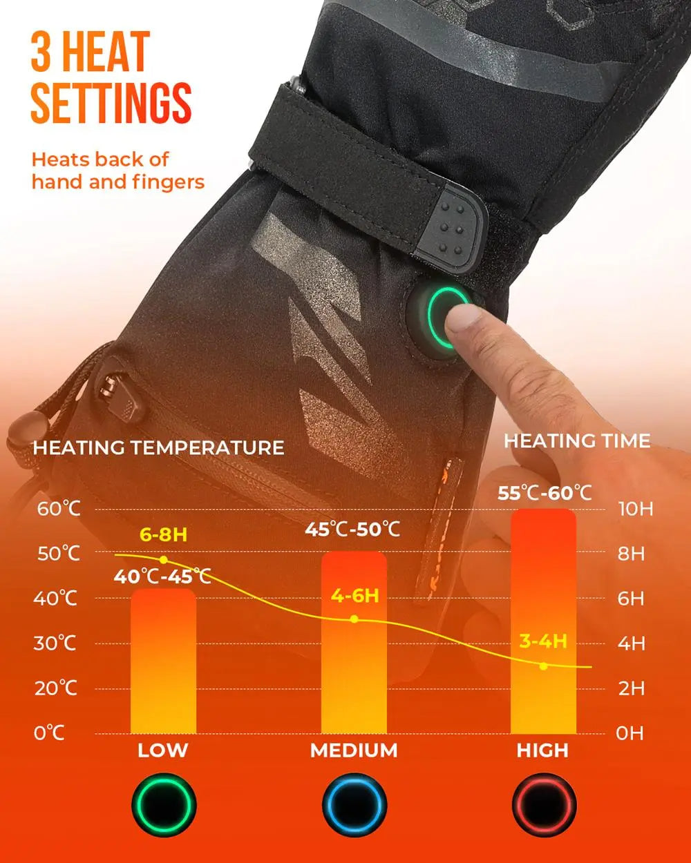 Avtoit | Thermal Heated Gloves | Waterproof Rechargeable Winter Gloves