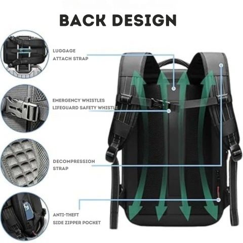 Avtoit | Vacuum Compression Backpack – Designed to Pair with Your Gear-Tech Vacuum Sealer | Travel Smart & Pack Light
