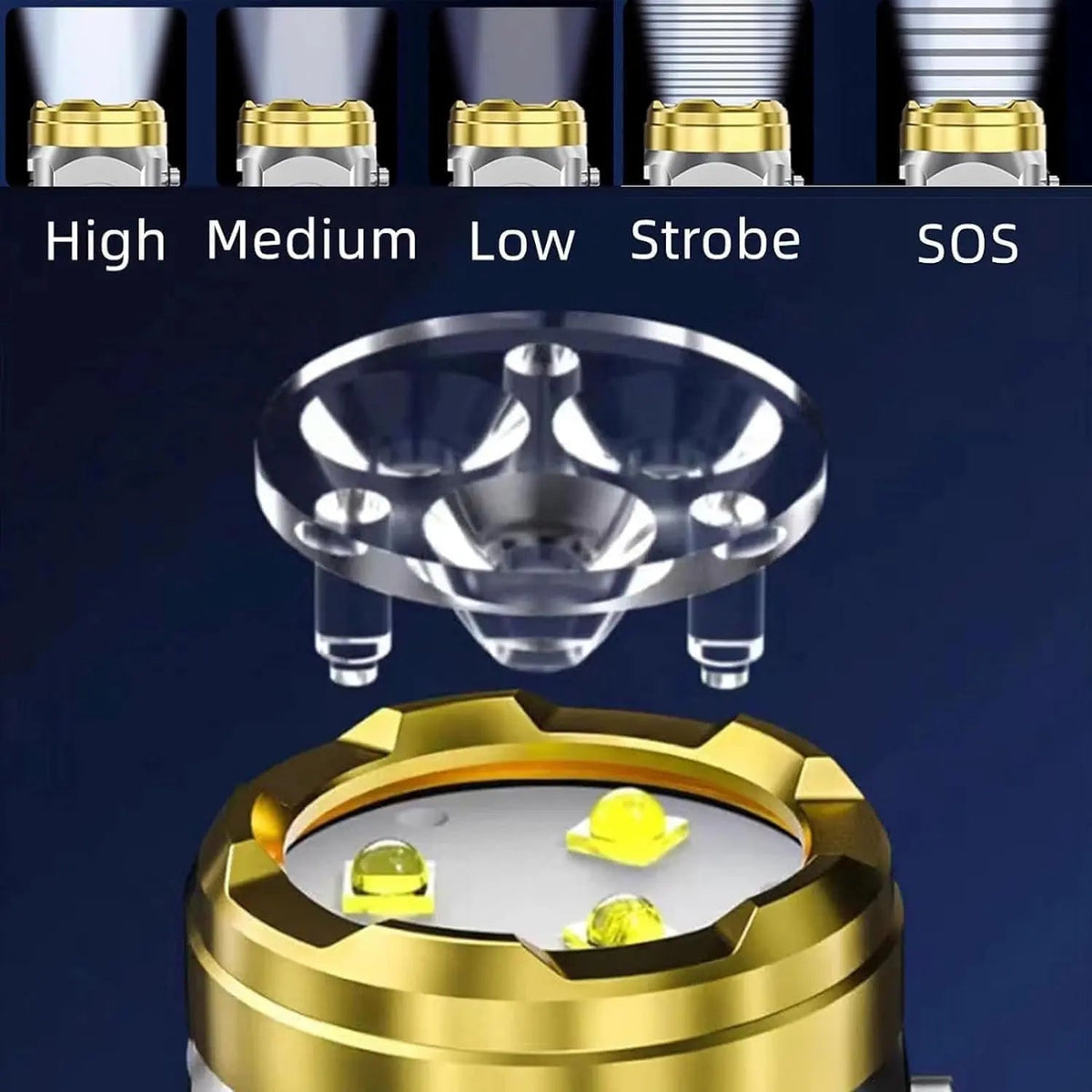 Avtoit | Mini LED flashlight – Super bright & waterproof with light regulation