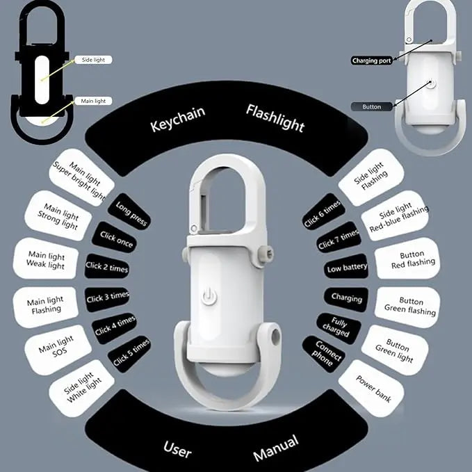 Avtoit | Mini USB-C Rechargeable Keychain Flashlight
