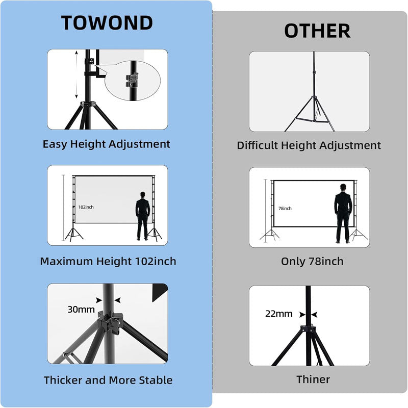Avtoit | 150 inch Projector Screens with Stand 16:9 4K 1080 HD Outdoor Movie Screen with Carry Bag Wrinkle-Free Design