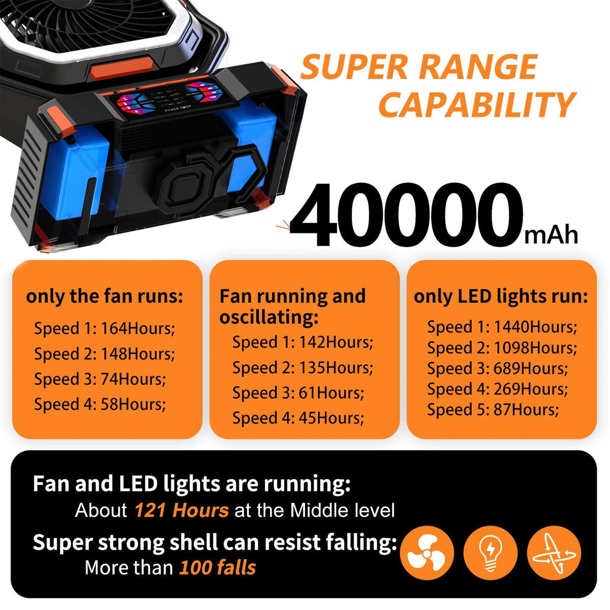 Avtoit | Rechargeable Camping Fan with 40000mAh Battery & LED Lantern – F22