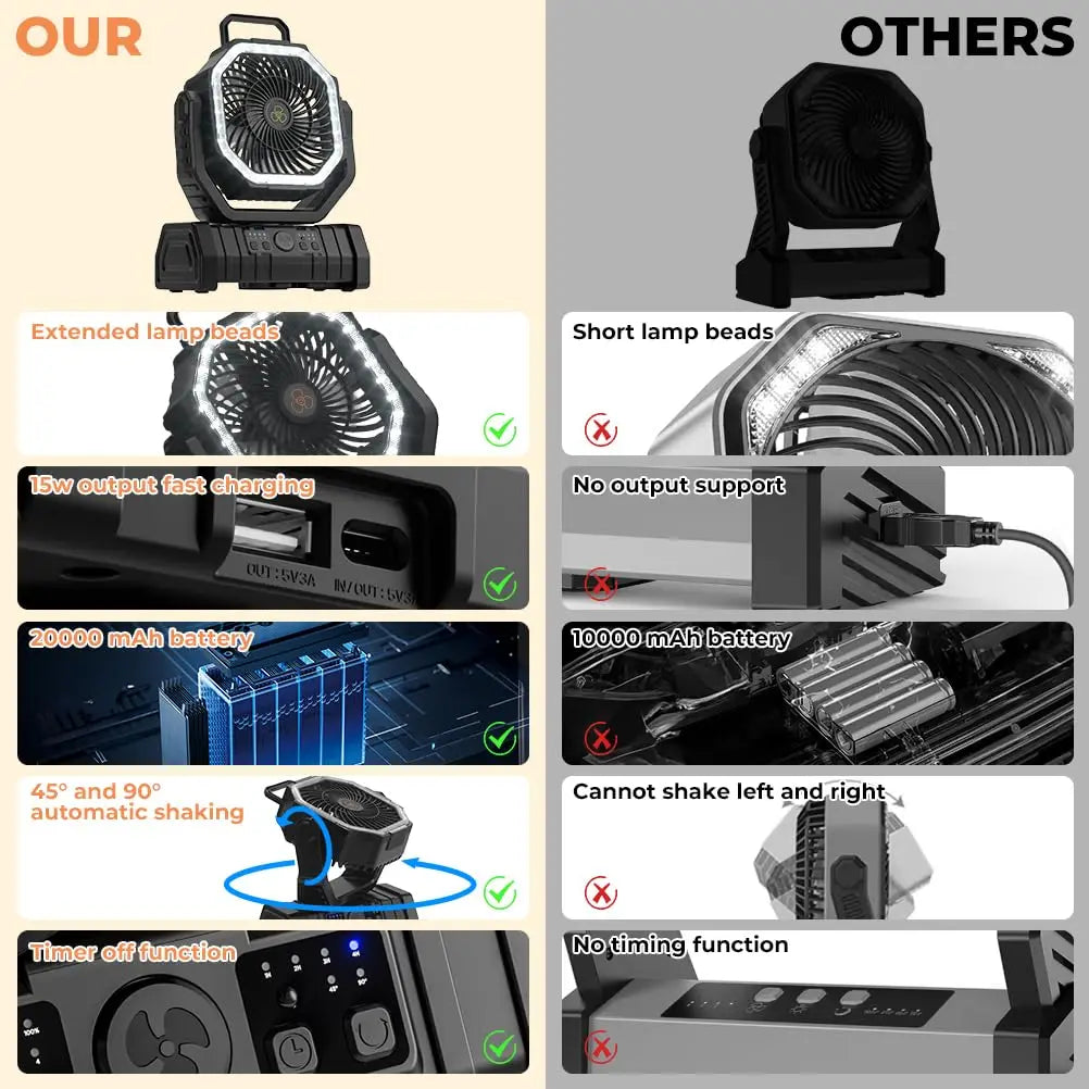 Avtoit | Camping Fan with 20,000mAh Battery, LED Light & Remote Control – AirMate