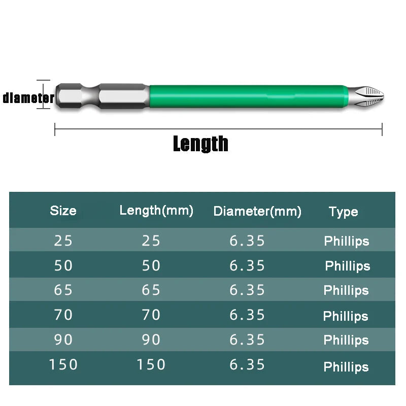 Avtoit | Magnetic Anti-Slip Precision Screwdriver Bit Set