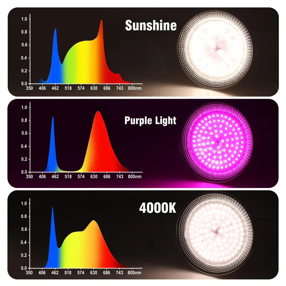 Avtoit | Solura Plant Lamp | E27 LED 18W | Full Spectrum Daylight | For Houseplants & Greenhouse